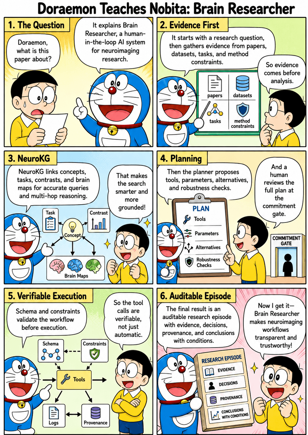 Illustrated opening panel for a messy research question