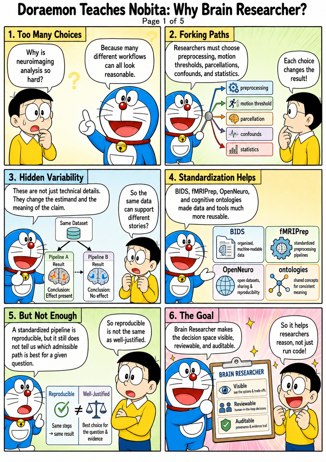 Illustrated panel for organizing a research question