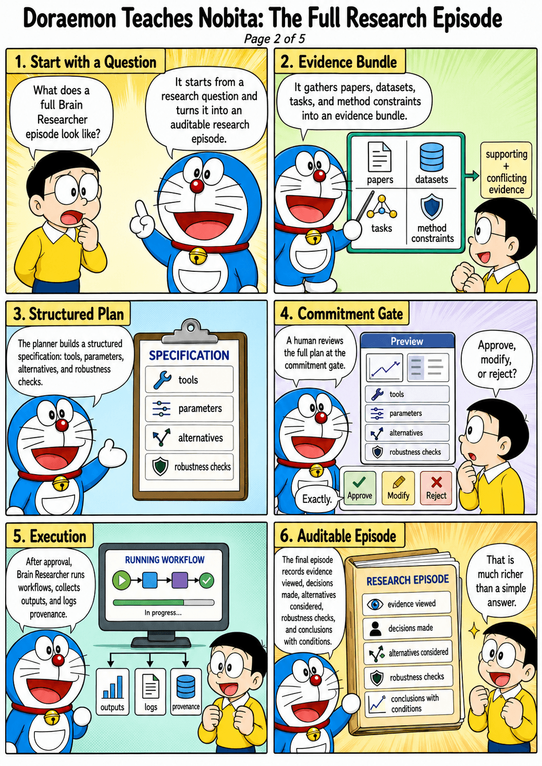 Illustrated panel for evidence and resource connections
