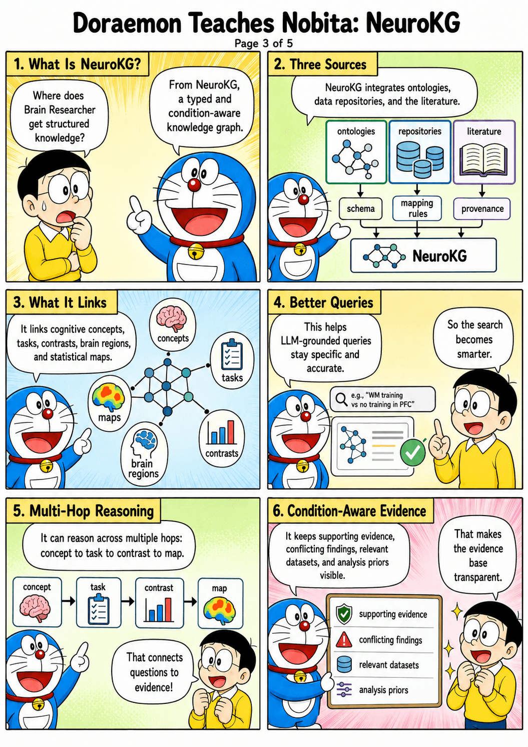 Illustrated panel for building a workflow