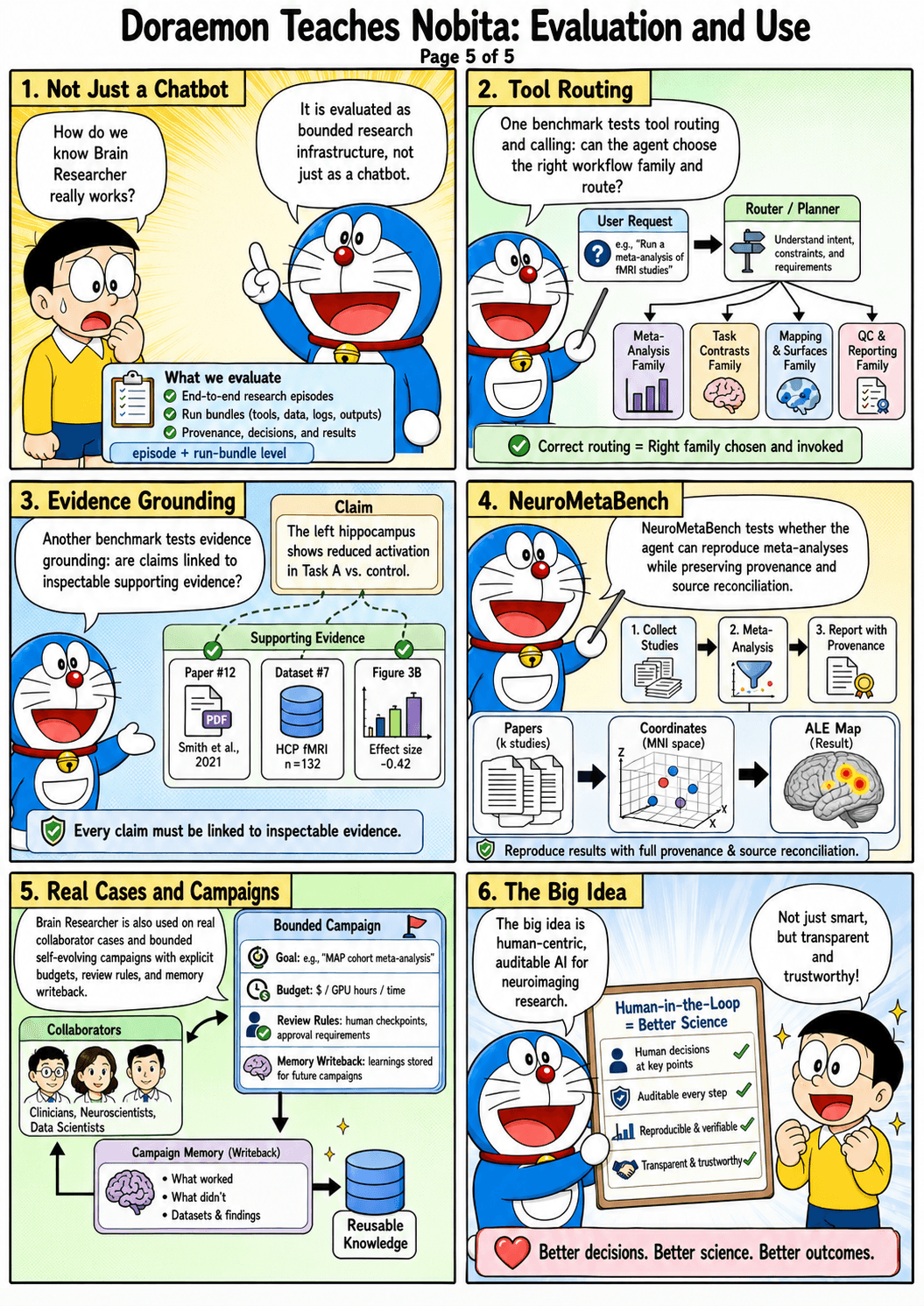 Illustrated panel for reviewing a result