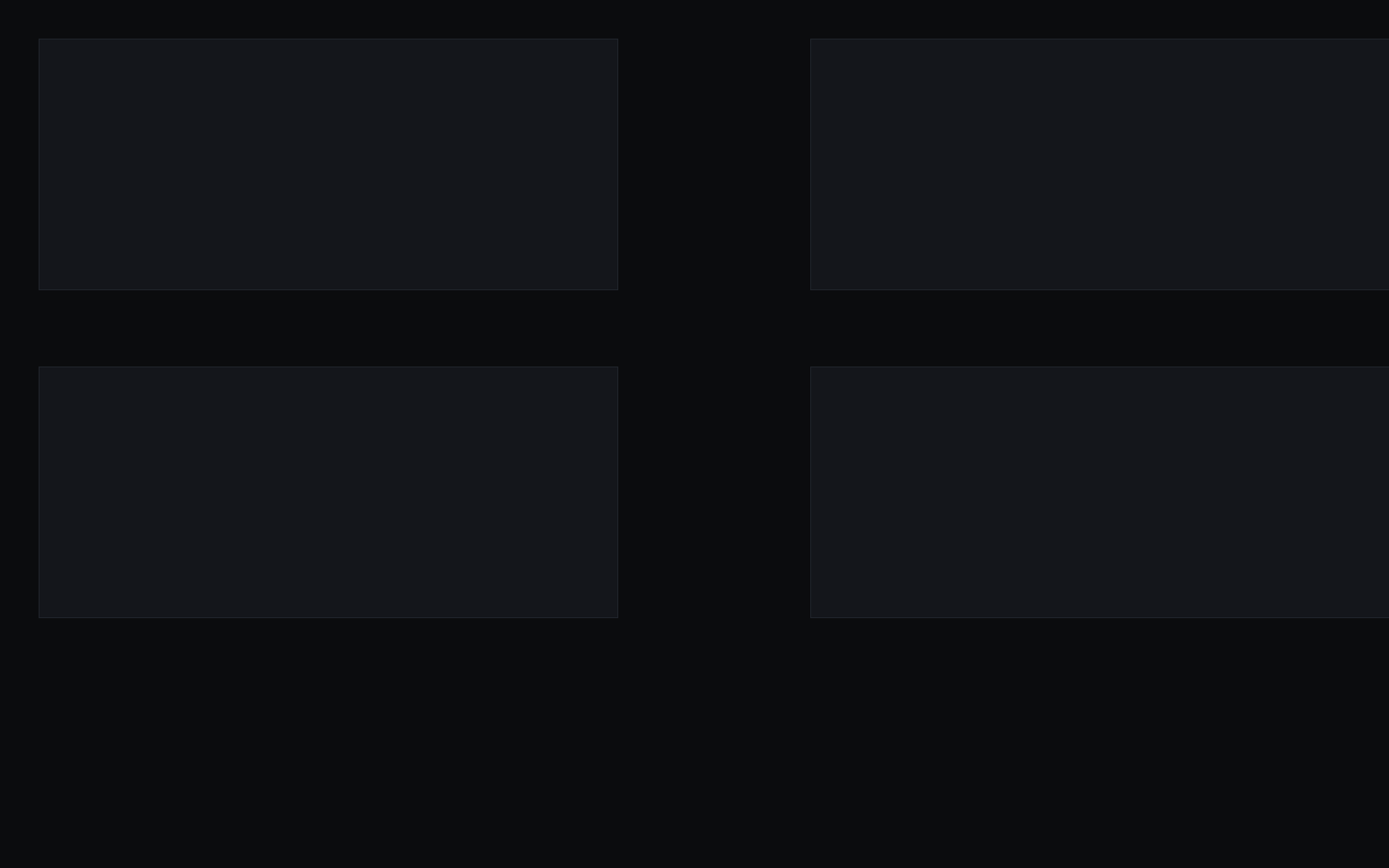 Group Analysis